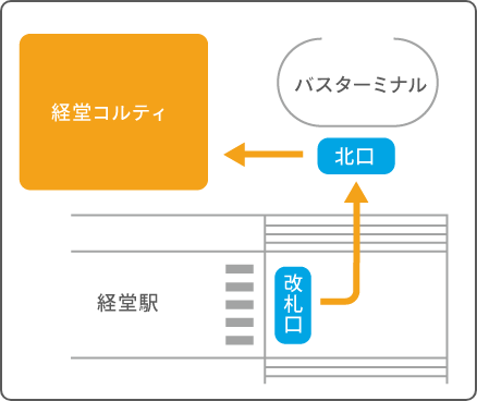 イメージ：マップ