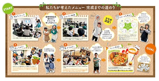 【カワサキSDGs推進隊×新百合ヶ丘エルミロード×CRAFT & FARMERS】川崎市の小・中学生が発案したミートフリーのコラボメニュー